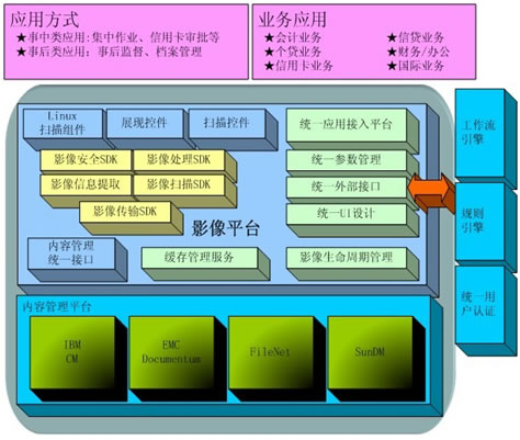 系統架構圖