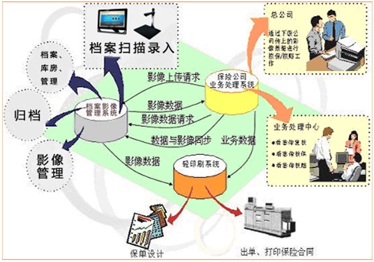 系統結構