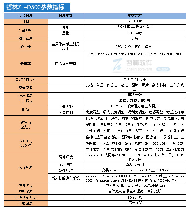 哲林高拍儀ZL-D500Z 經(jīng)典不容錯過(guò)